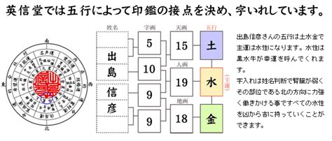 姓名判断 火水木金土